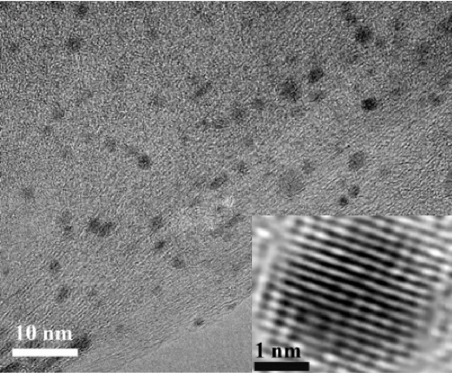 SUNUM | Nanofiber Üretim ve Nanomalzemeler