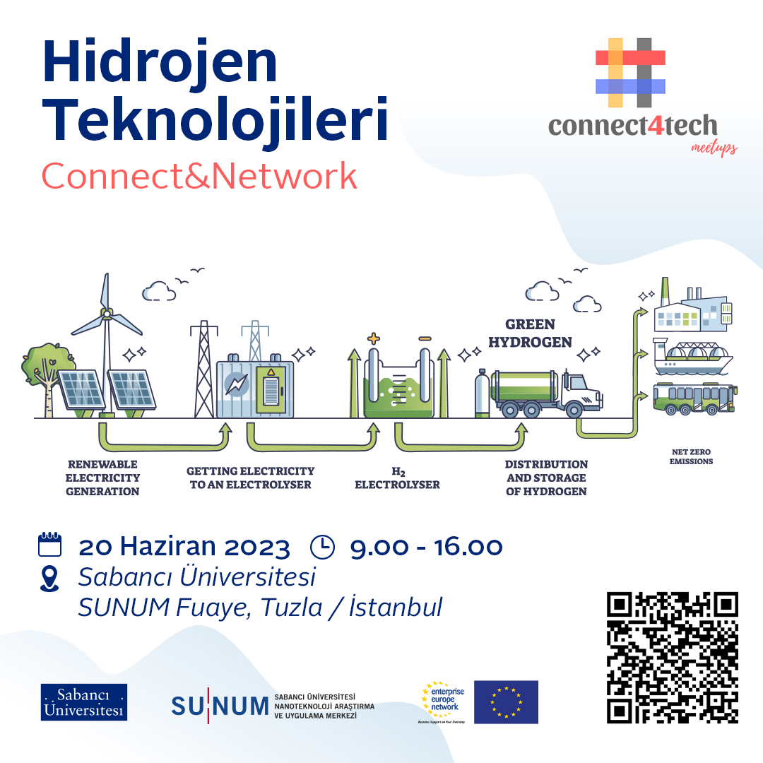 Connect4Tech Meetups - Hidrojen Teknolojileri Etkinliği