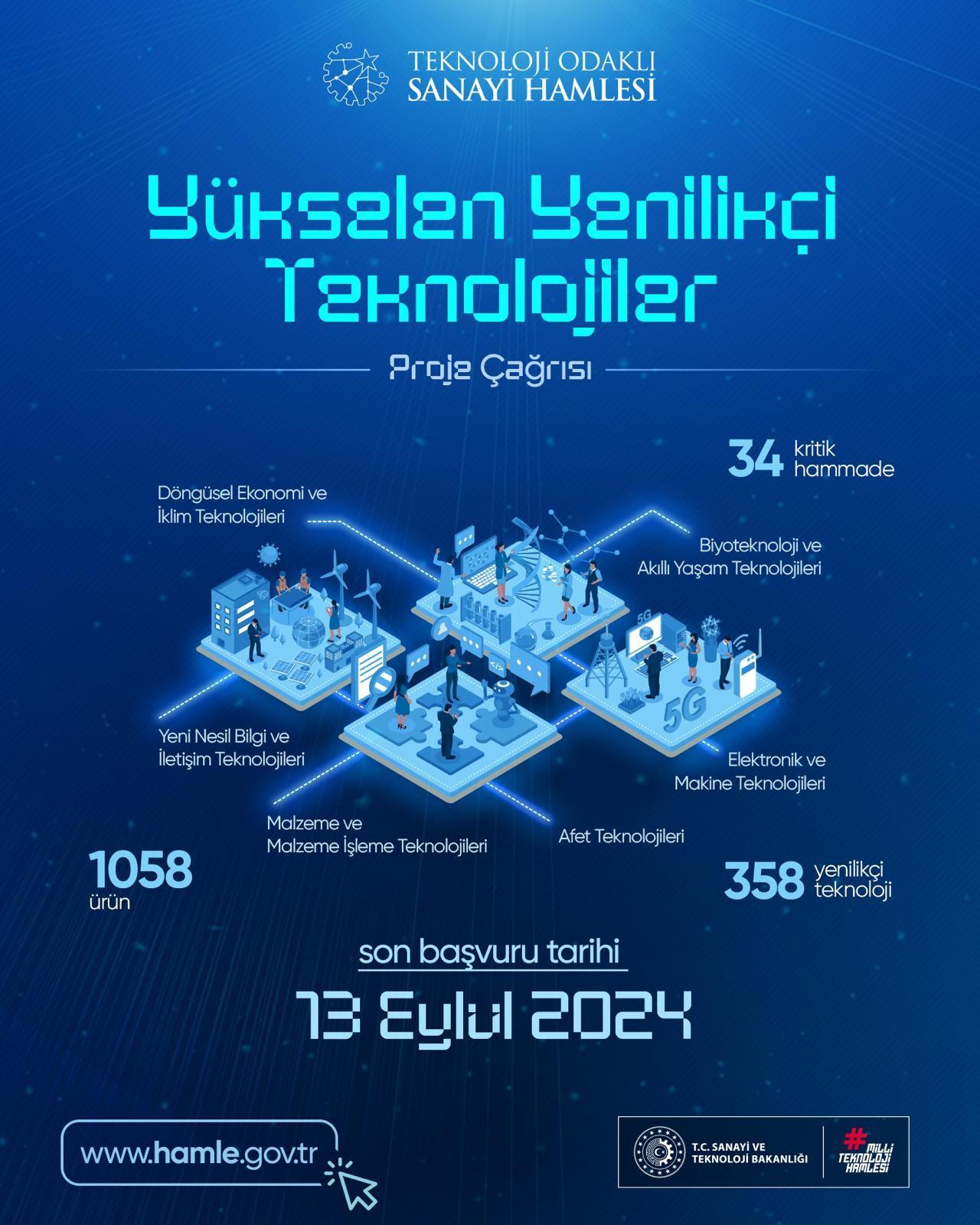 Teknoloji Odaklı Sanayi Hamlesi Programı